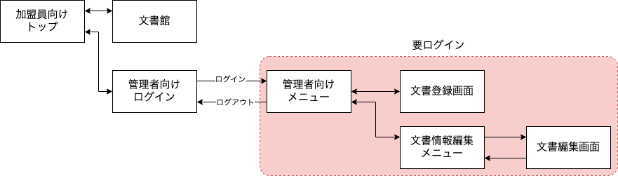 画面遷移図