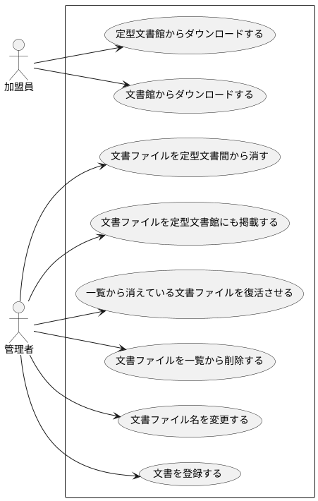 ユースケース図